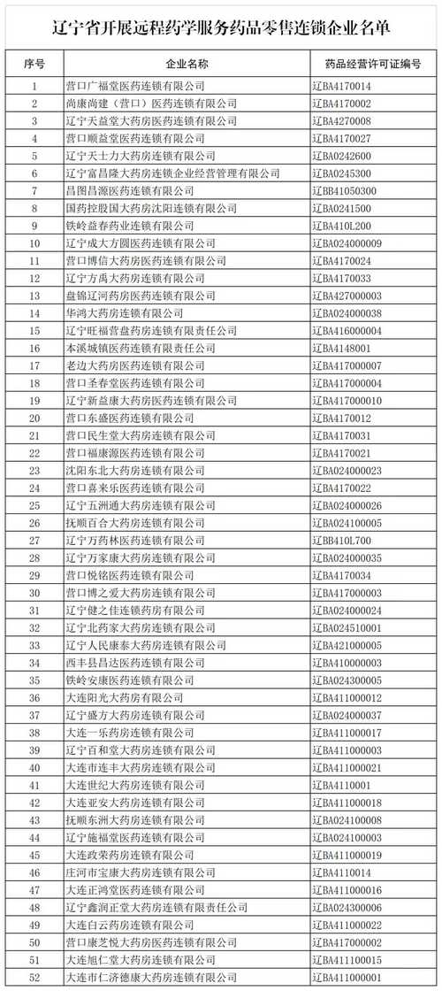 辽宁省开展远程药学服务药品零售连锁企业名单