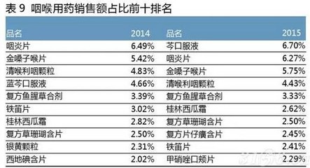 数据说话:2015年药品零售市场6大特点_医药行业新闻_医药资讯-3156医药网